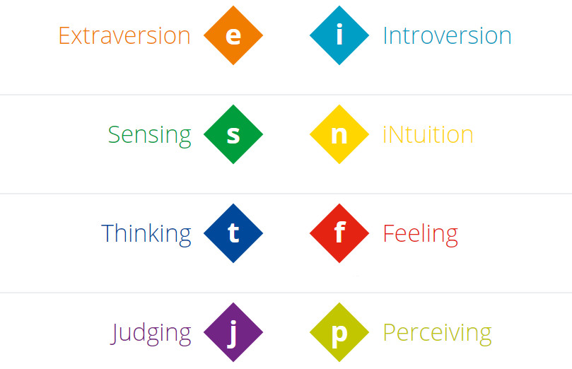pary parametrów mbti