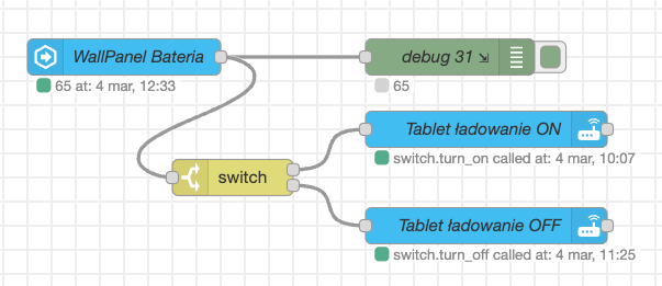 Node-red ładowanie baterii